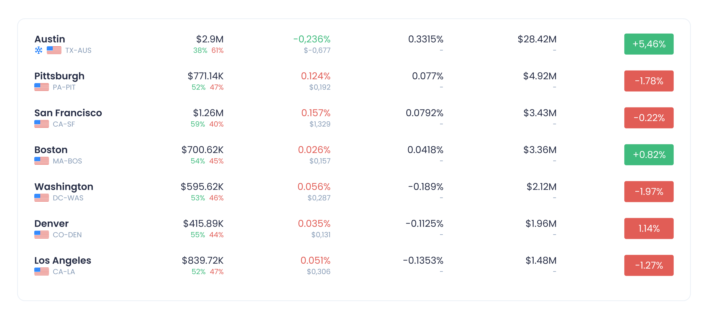parcl-dapp