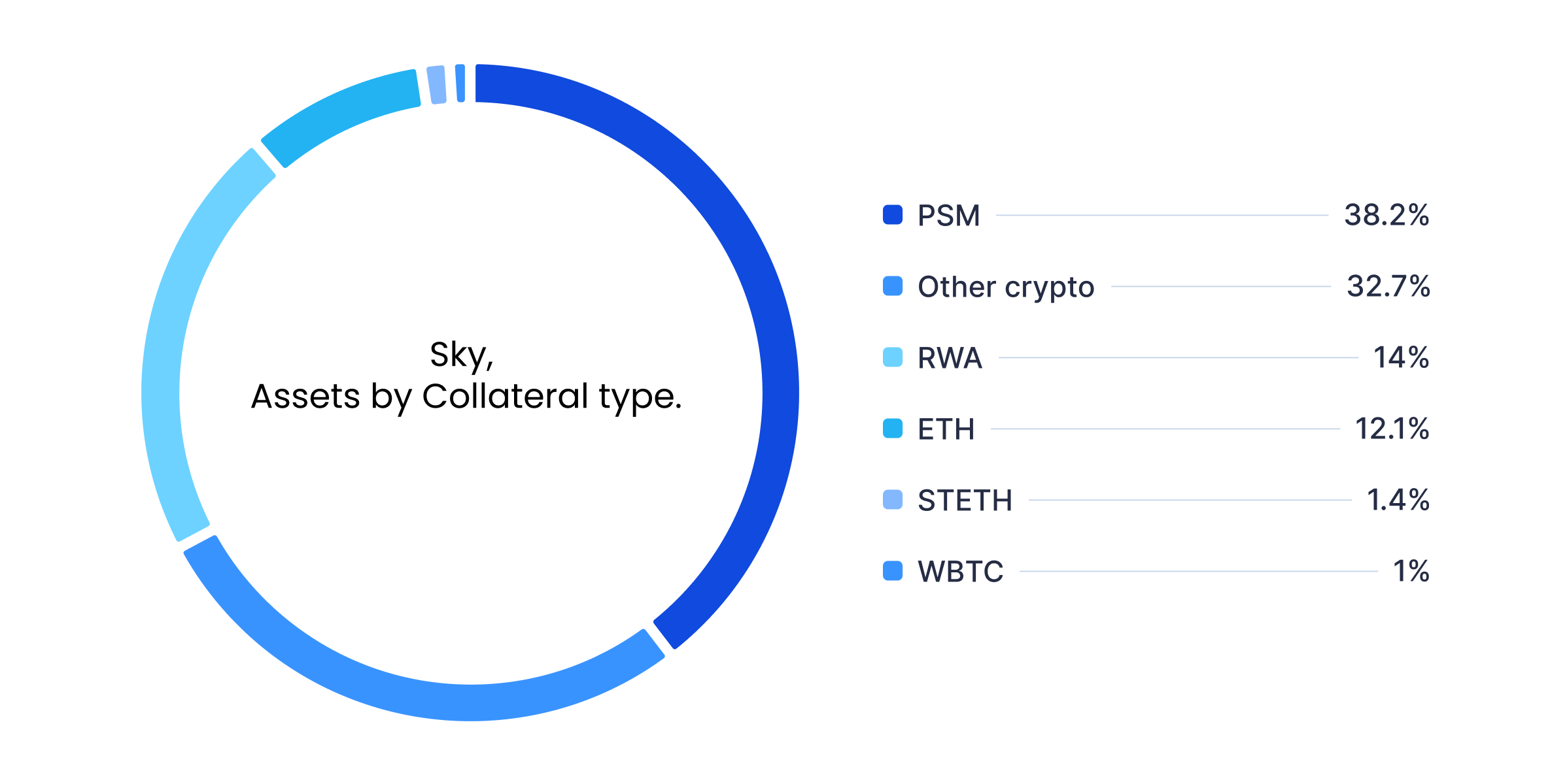 paypal-usd-pyusd-dai