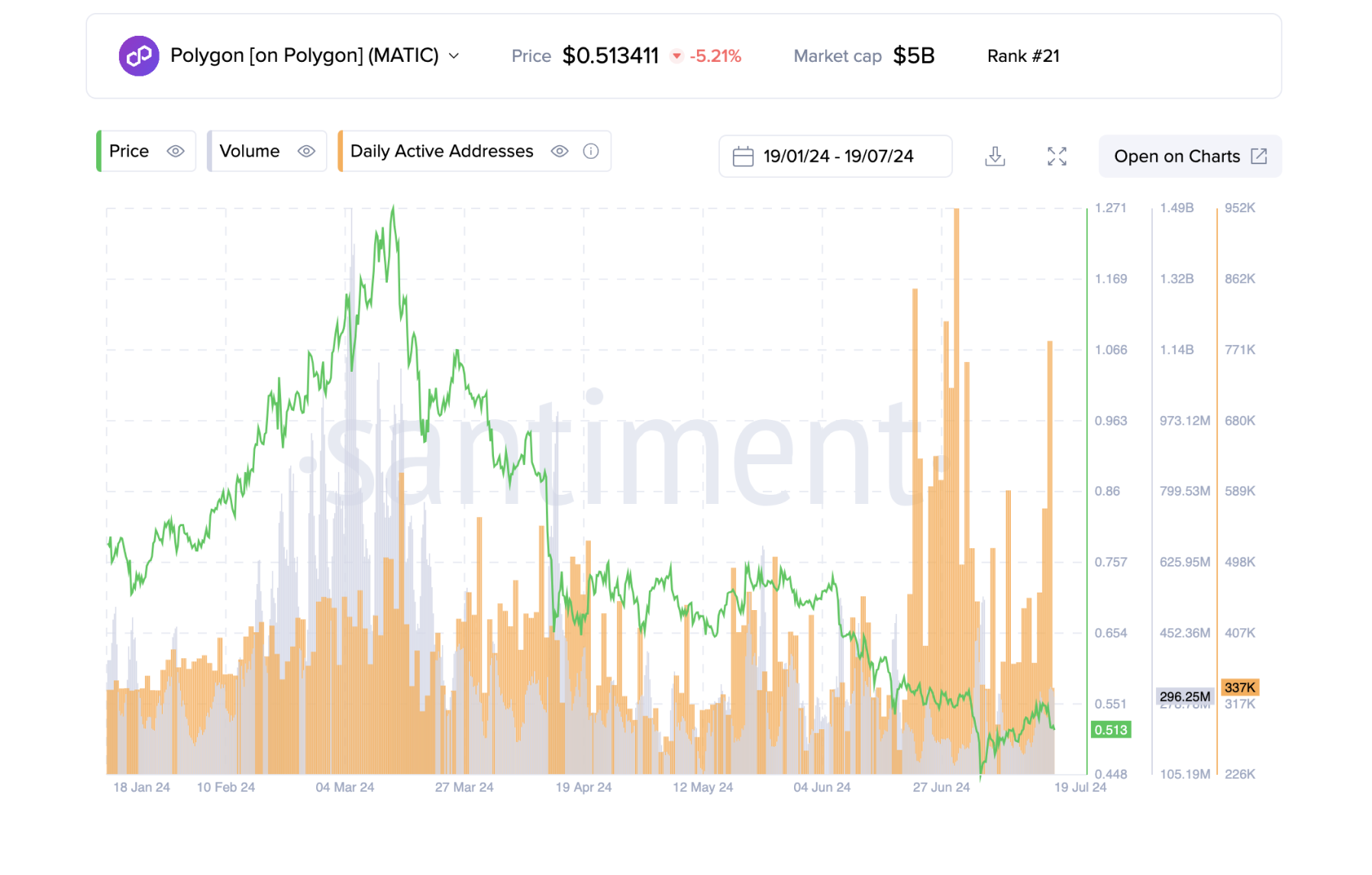 polygon-bitcoin-s&p-500