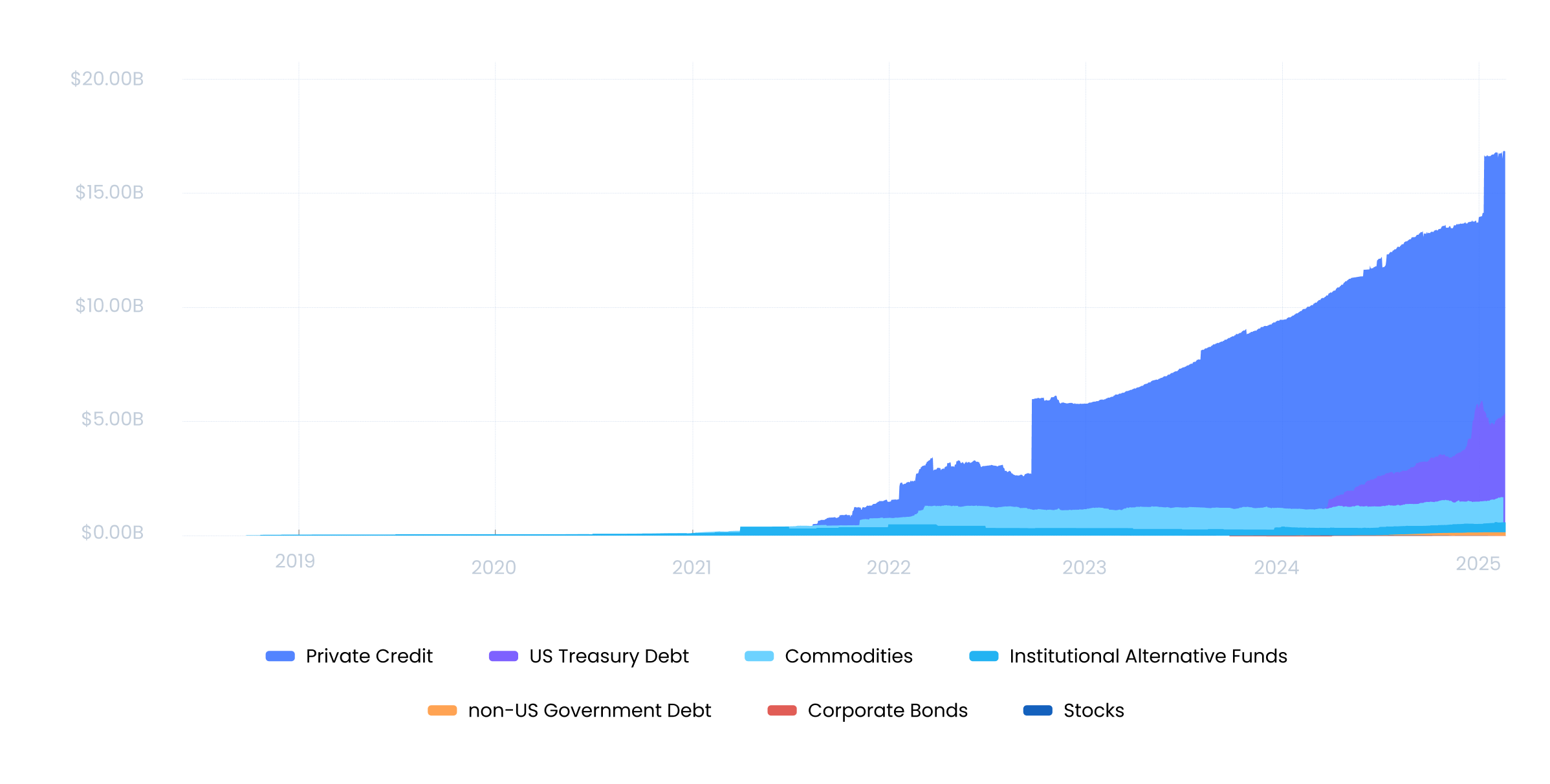 rwa-real-world-assets