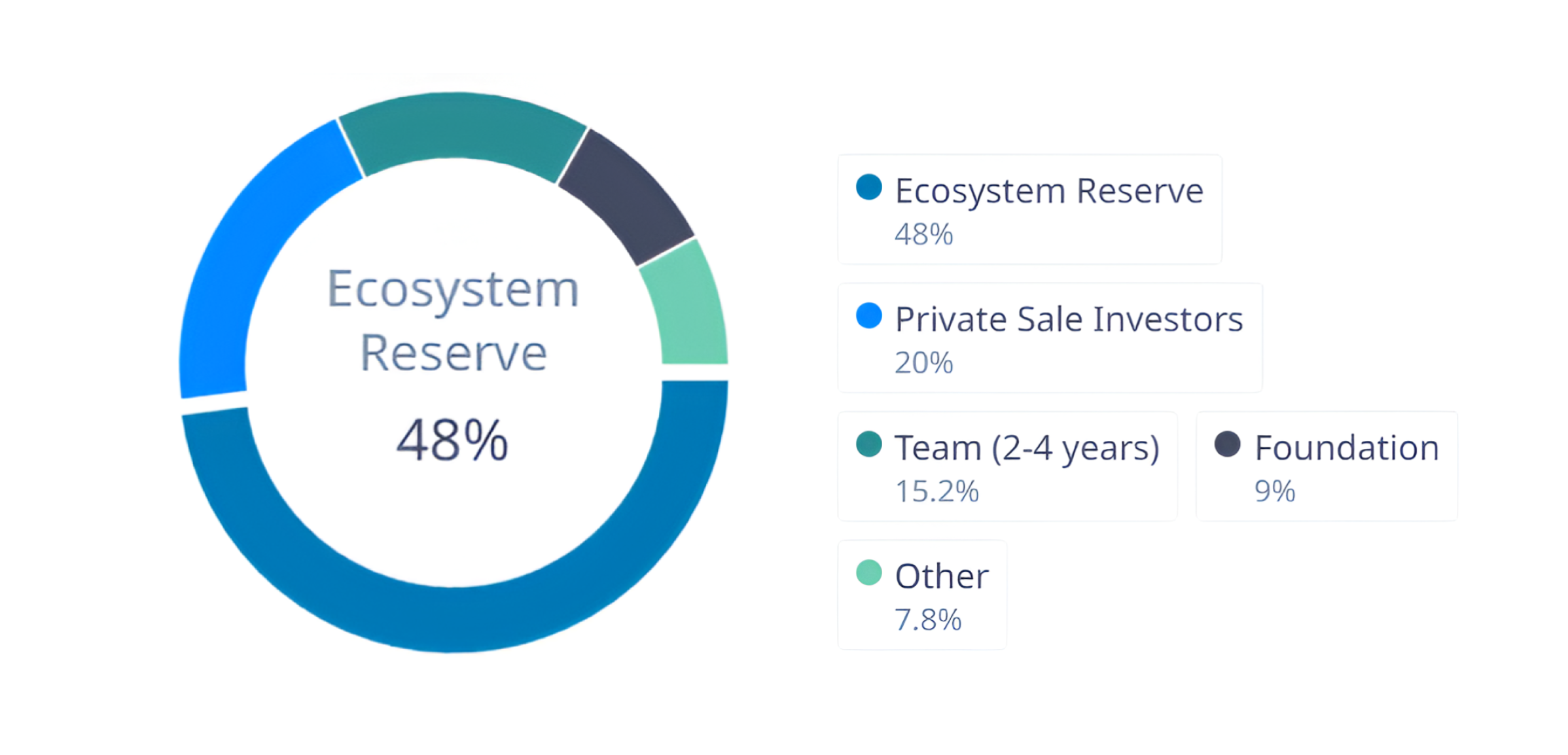 sei-blockchain