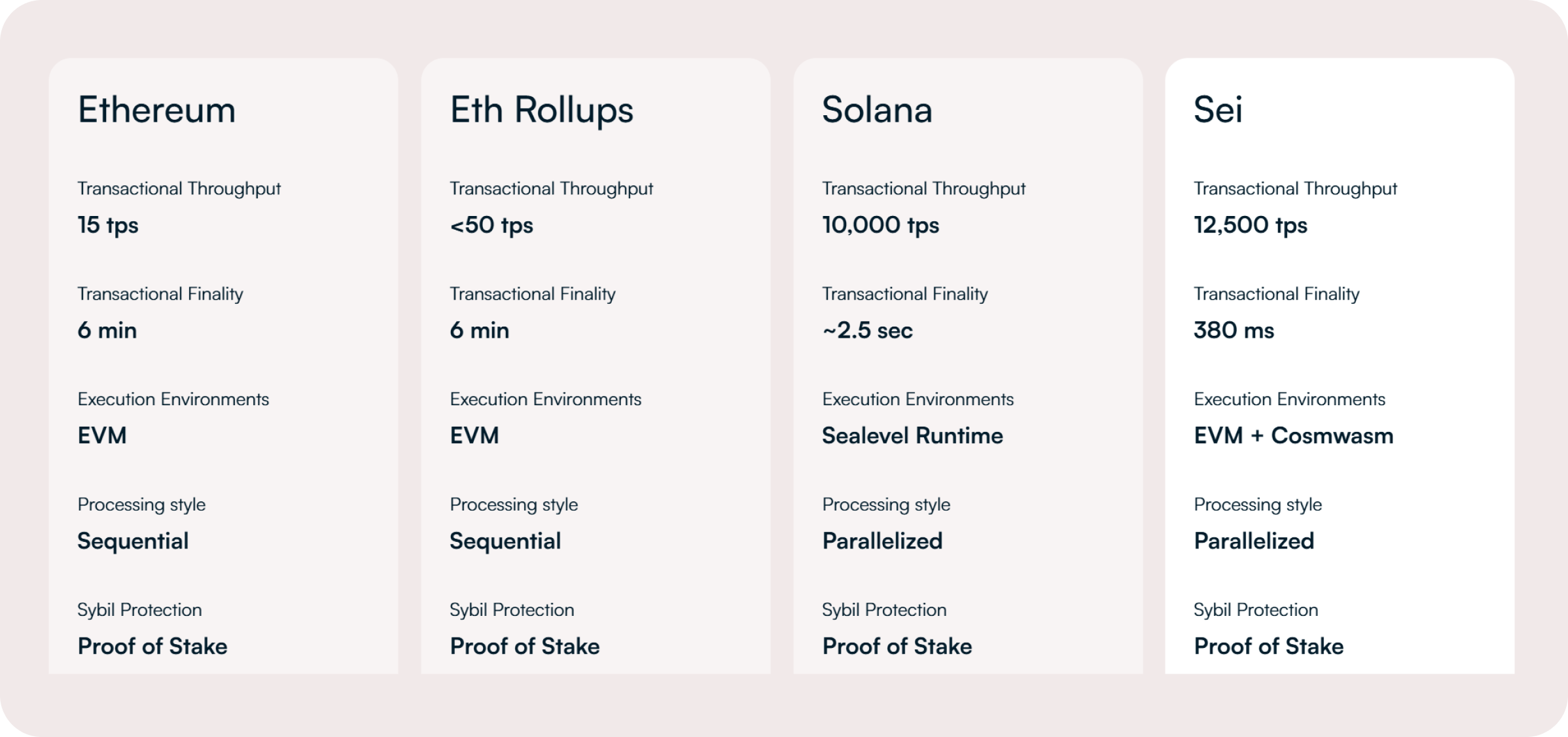 sei-crypto-price