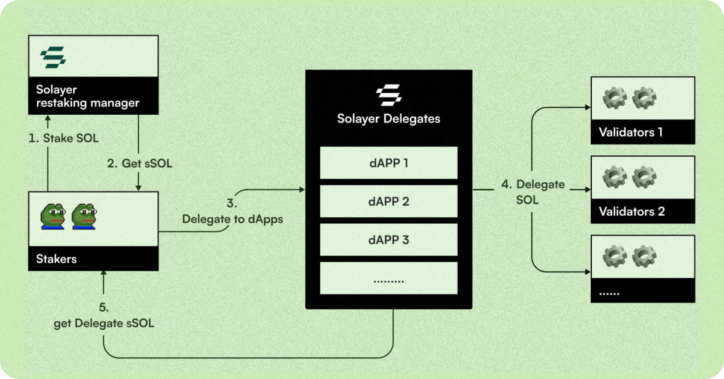 solayer-sol-susd