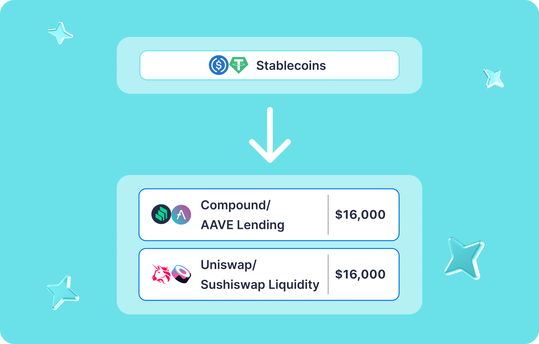 stablecoins-hedging-aave-uniswap