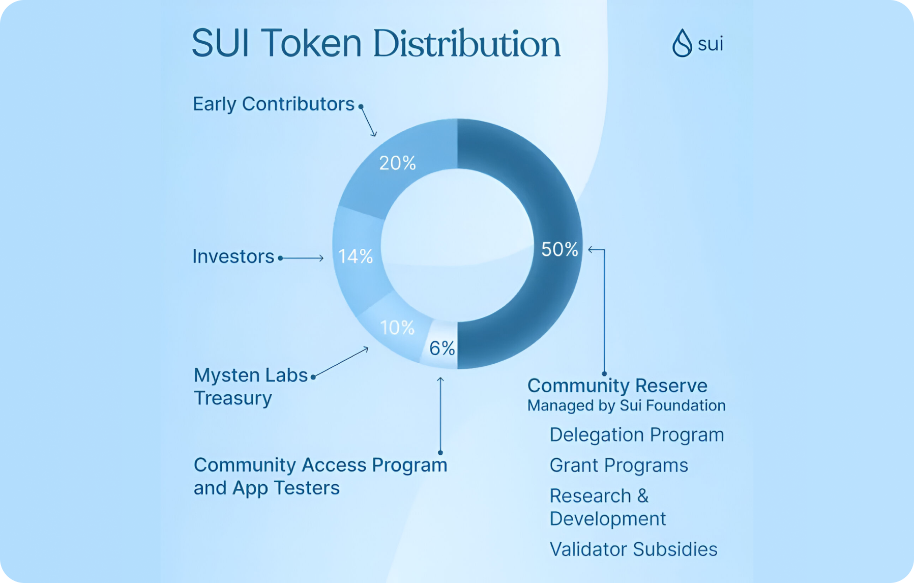 sui-crypto-sui-token