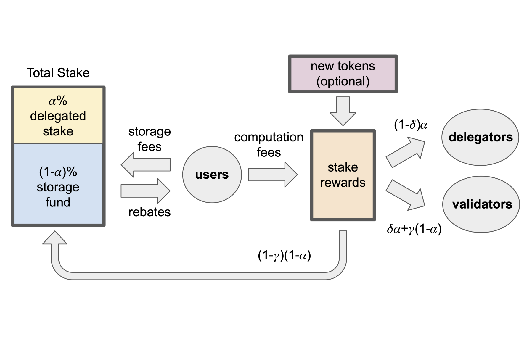 sui-token-sui-cryptocurrency