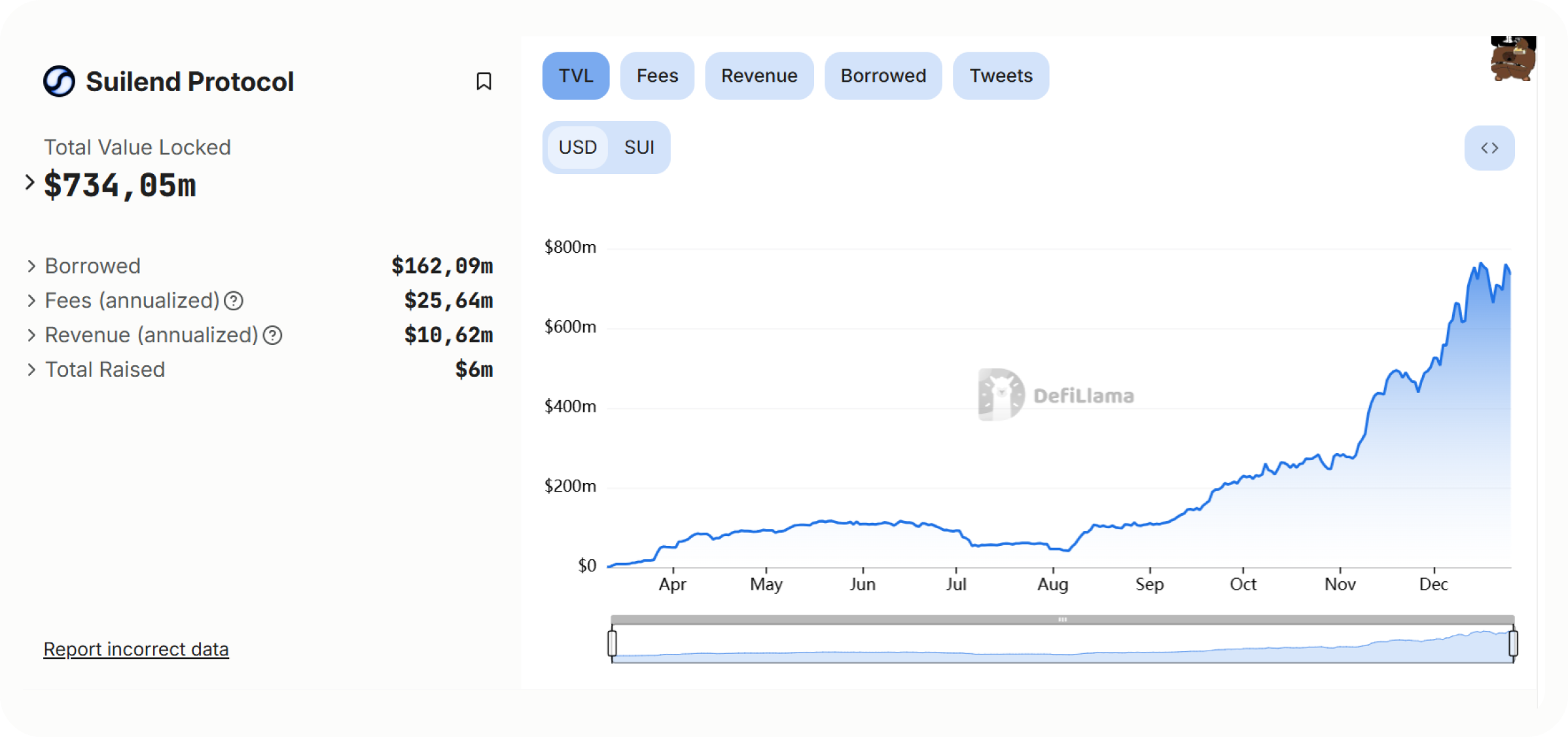 suilend-navi-protocol