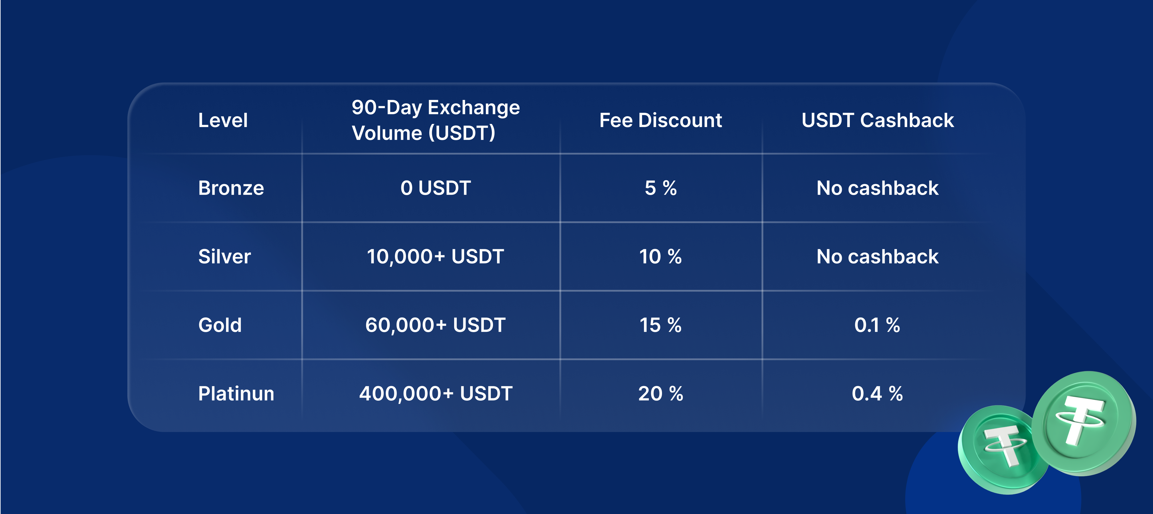 simple-swap-loyalty-fee-discounts-table