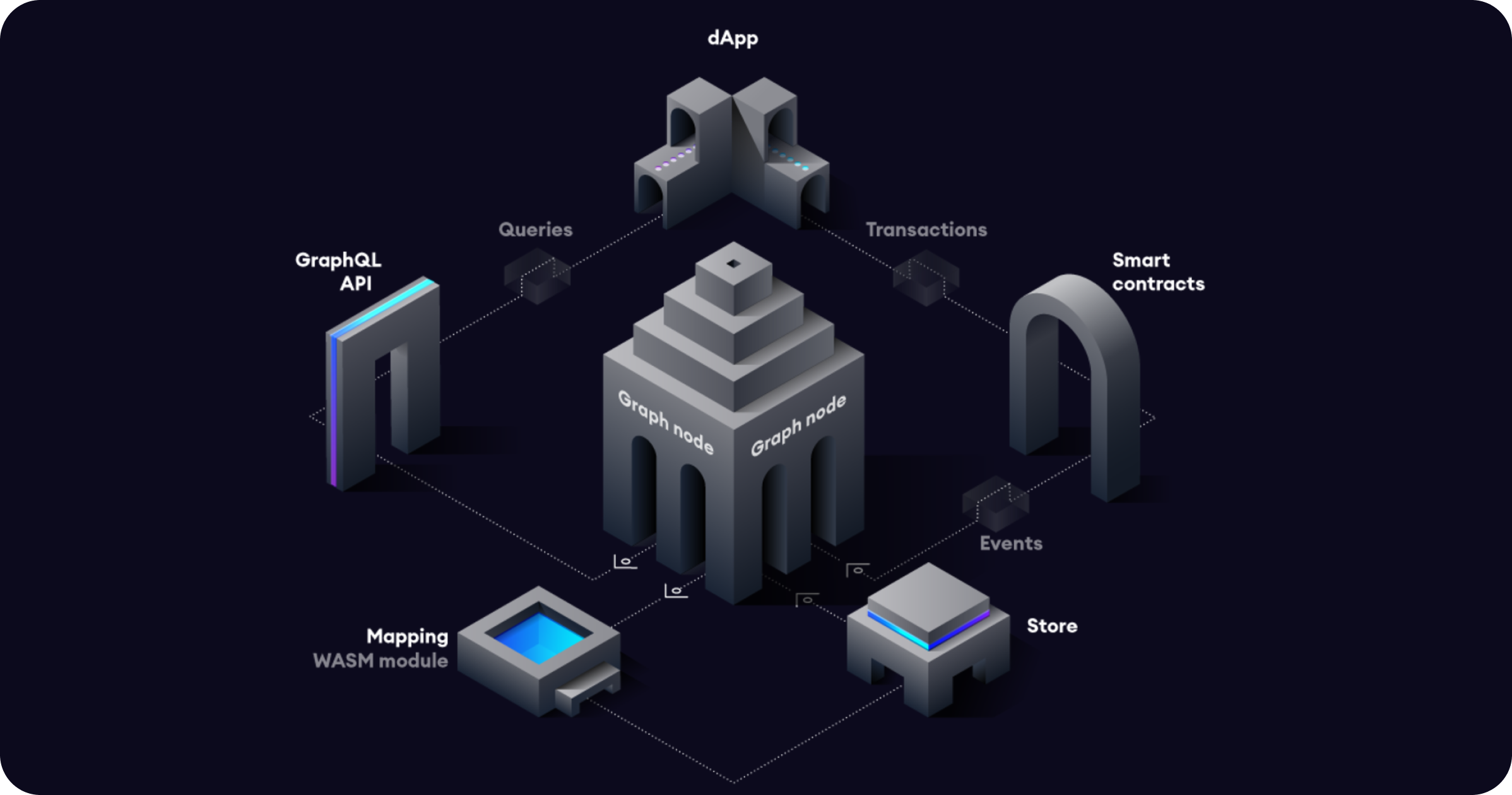 the-graph-crypto