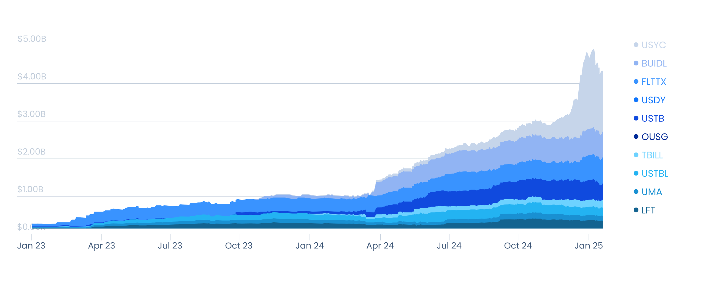 tokenized-bonds-treasury-bonds