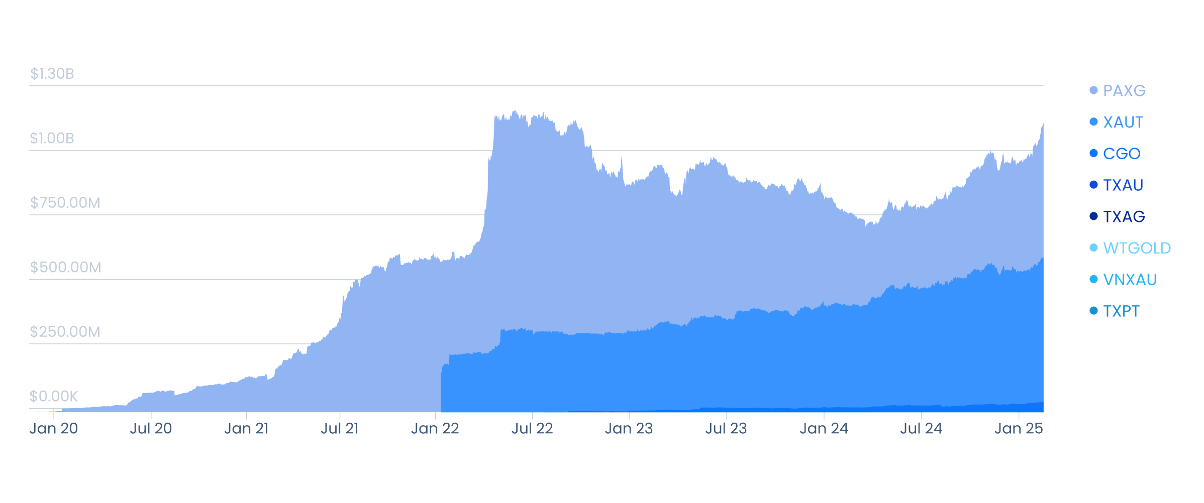 tokenized-commodities