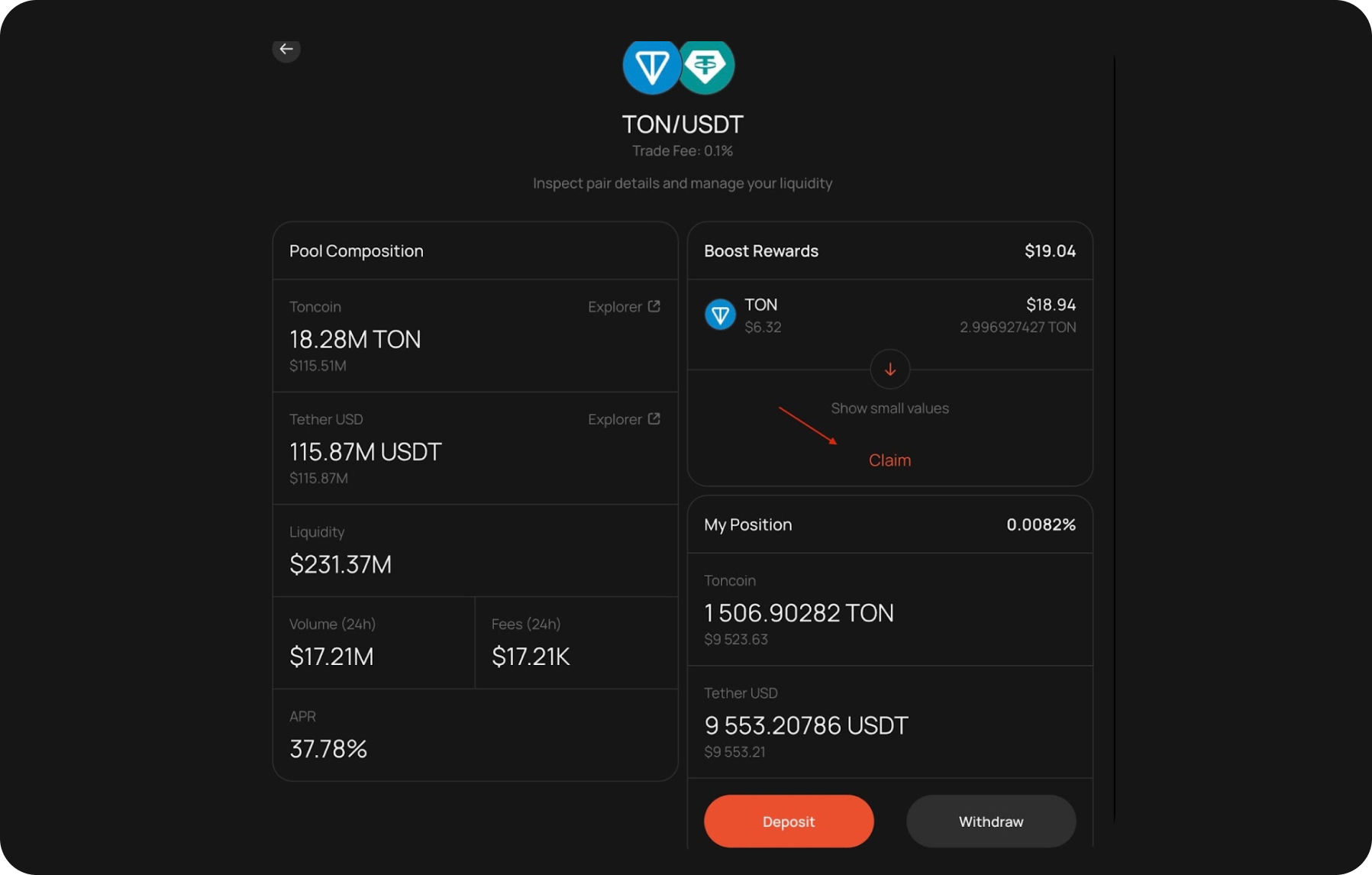 toncoin-usdt