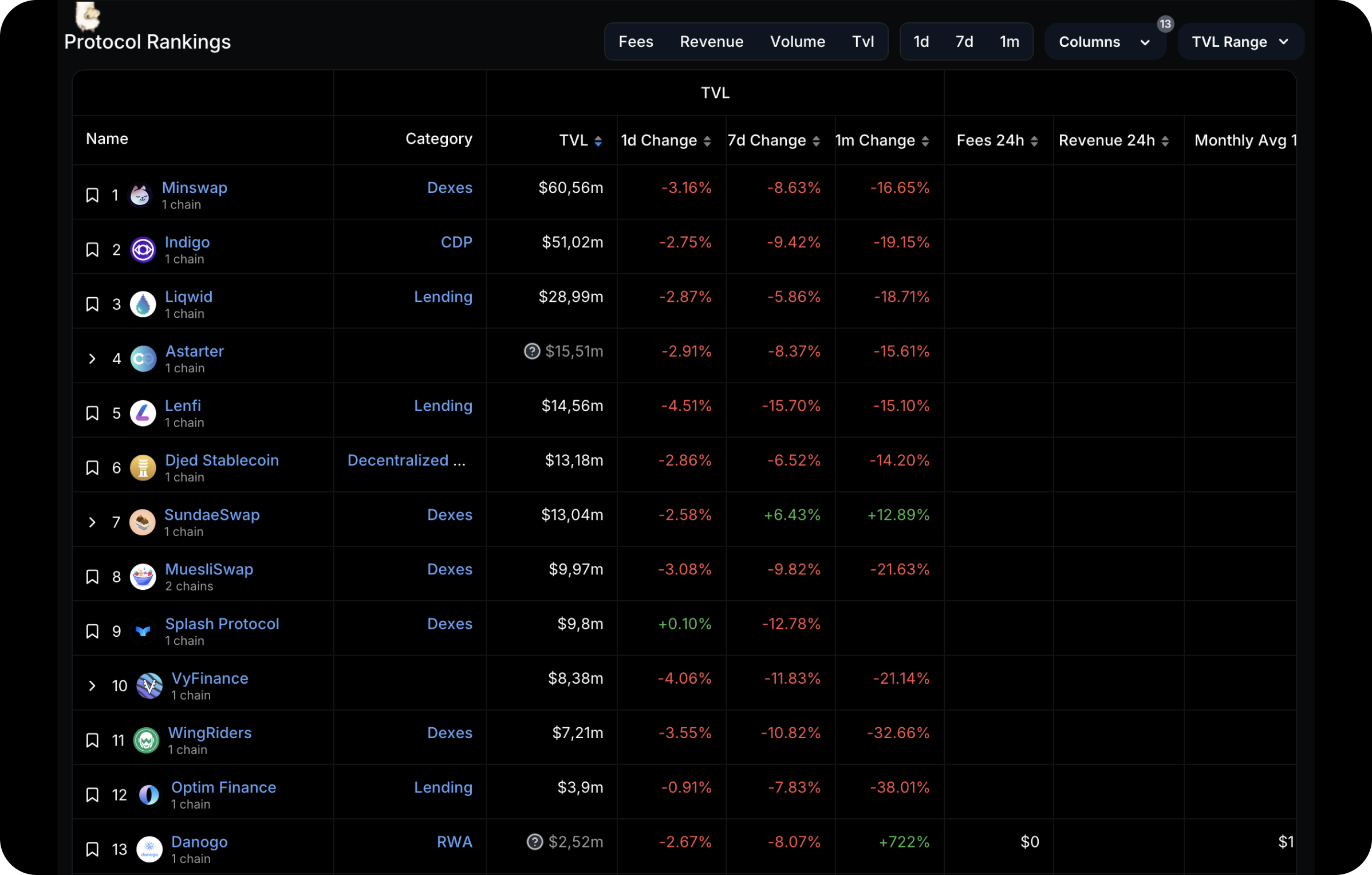 top-defi-protocols