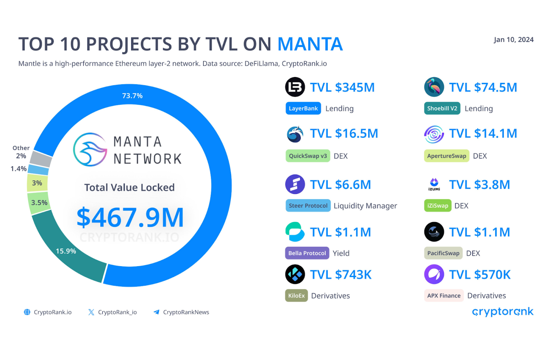 top-projects-manta-network