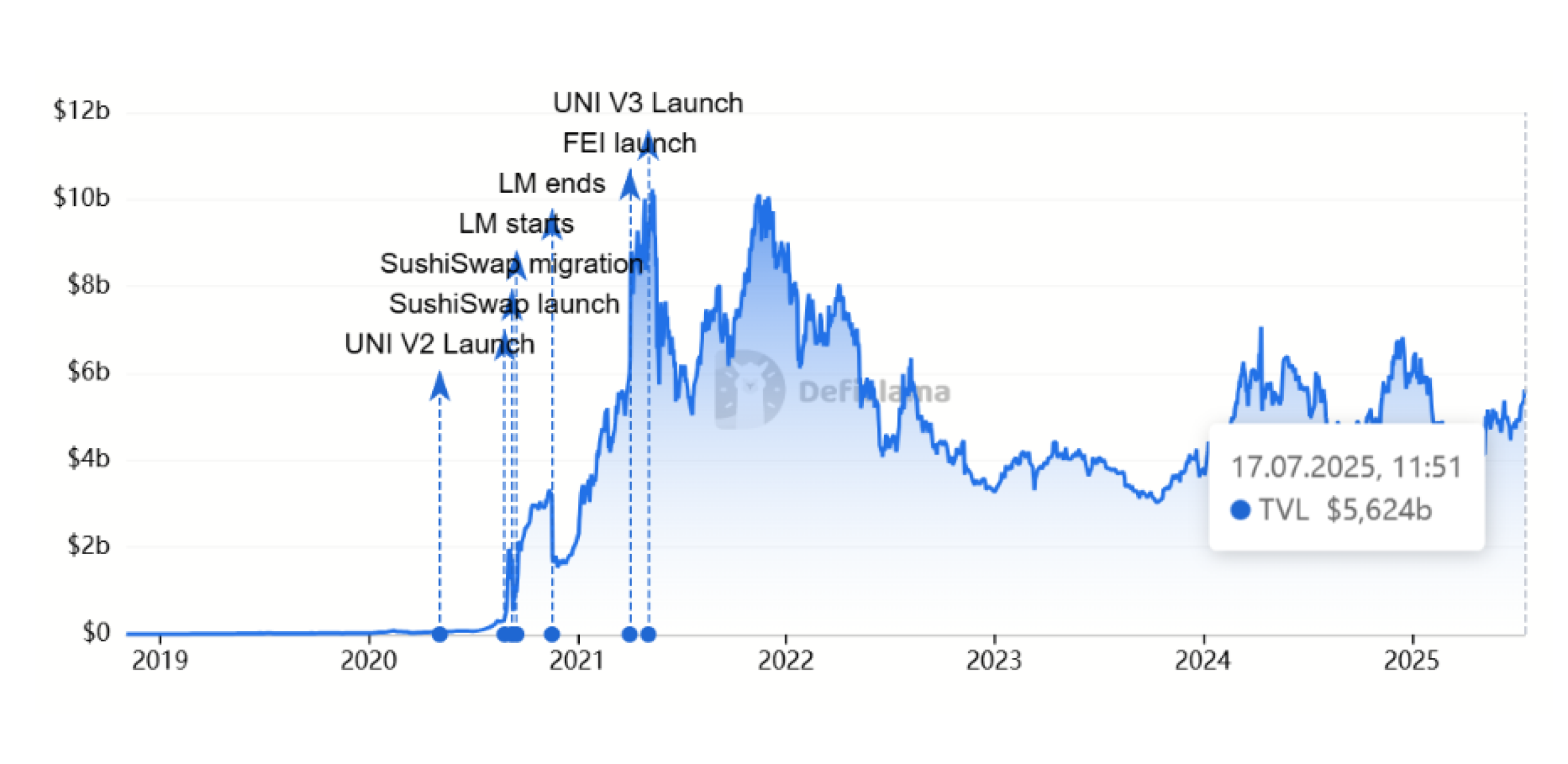 uniswap-v3-uniswap-v4
