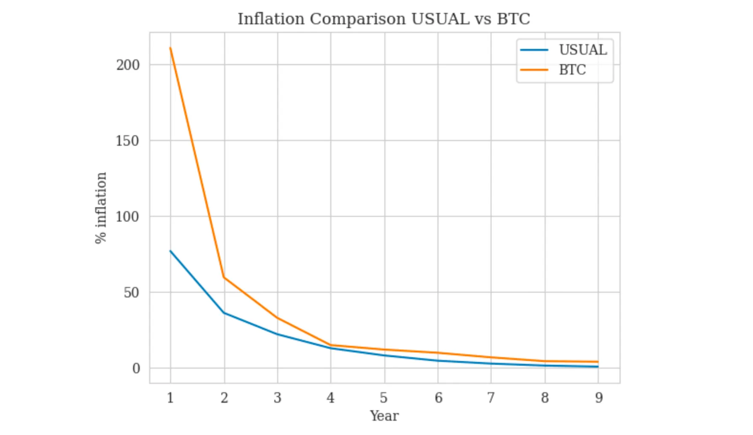 usual-coin-btc