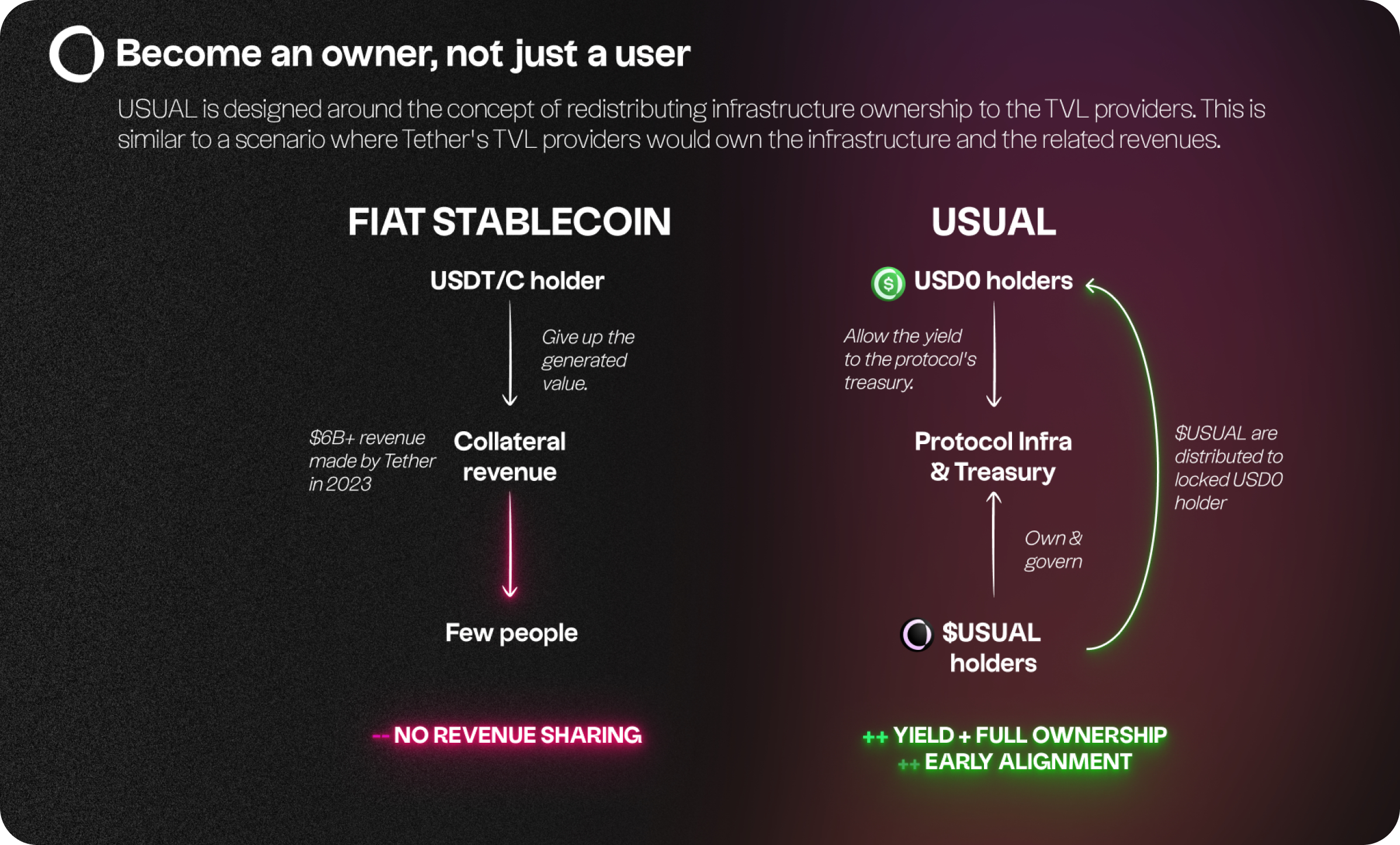 usual-token